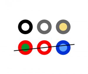 6 Kreise in unterschiedlichen Farben. Oben drei Kreise mit grauer oder schwarzer Umrandung und weißem oder gelben Inhalt. Sie stehen für gute Kontraste bei Grafiken. Darunter schlechte Kontraste: Kreise mit roten Umrandungen und weißem oder grünen Inhalt sind nicht gut, da es Menschen mit Rot-Grün-Seh-Schwäche gibt. Auch ein Kreis mit dunkelblauer Umrandung und hellblauem Inhalt bietet zu wenig Kontraste.
